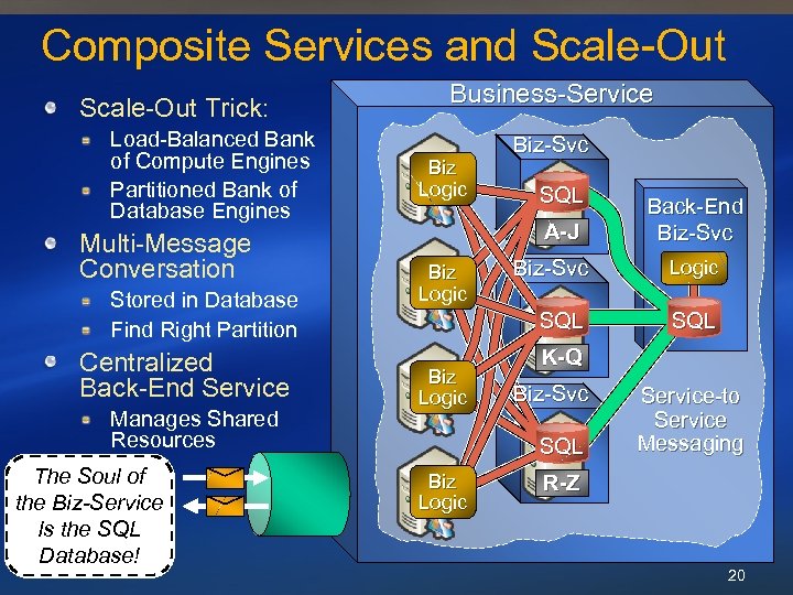 Composite Services and Scale-Out Trick: Load-Balanced Bank of Compute Engines Partitioned Bank of Database