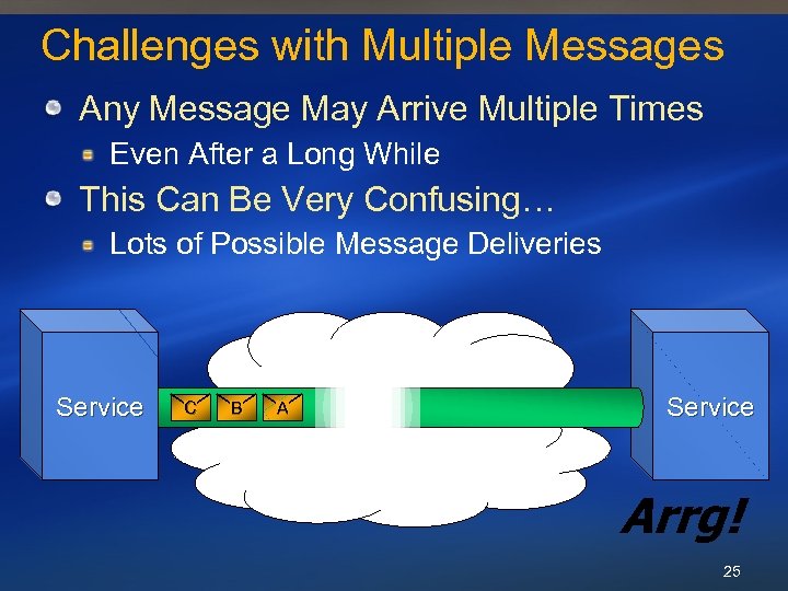Challenges with Multiple Messages Any Message May Arrive Multiple Times Even After a Long