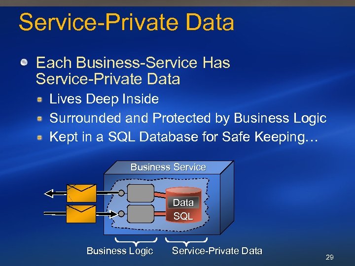 Service-Private Data Each Business-Service Has Service-Private Data Lives Deep Inside Surrounded and Protected by
