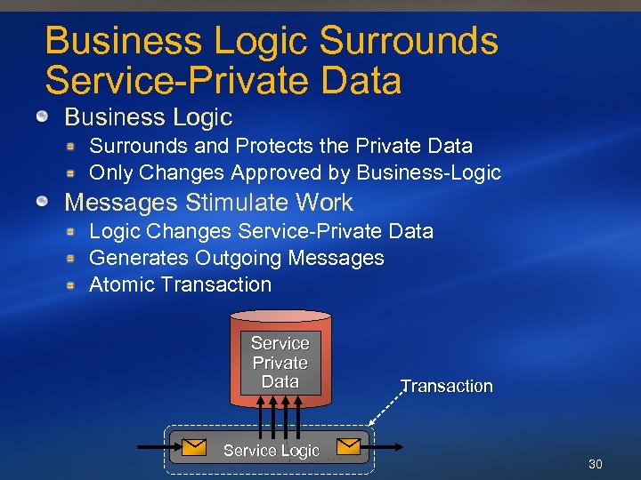 Business Logic Surrounds Service-Private Data Business Logic Surrounds and Protects the Private Data Only