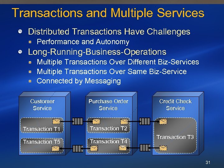 Transactions and Multiple Services Distributed Transactions Have Challenges Performance and Autonomy Long-Running-Business-Operations Multiple Transactions