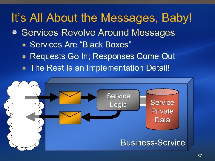 It’s All About the Messages, Baby! Services Revolve Around Messages Services Are “Black Boxes”