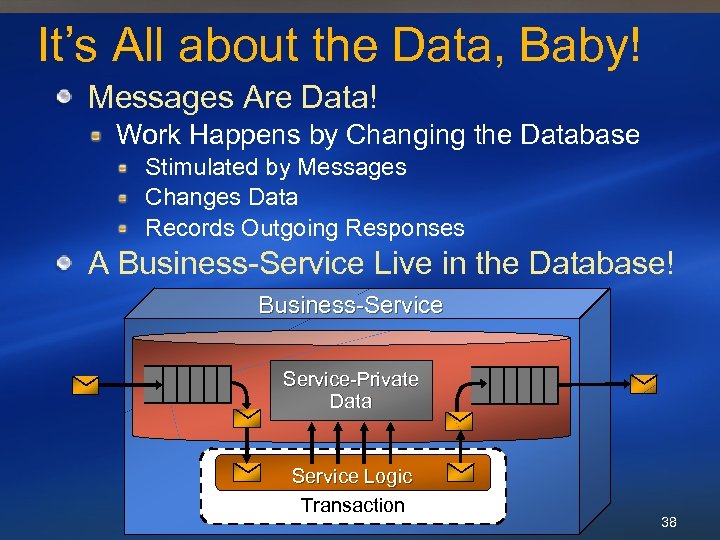 It’s All about the Data, Baby! Messages Are Data! Work Happens by Changing the