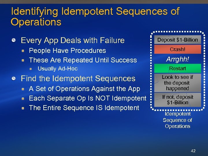 Identifying Idempotent Sequences of Operations Every App Deals with Failure People Have Procedures These