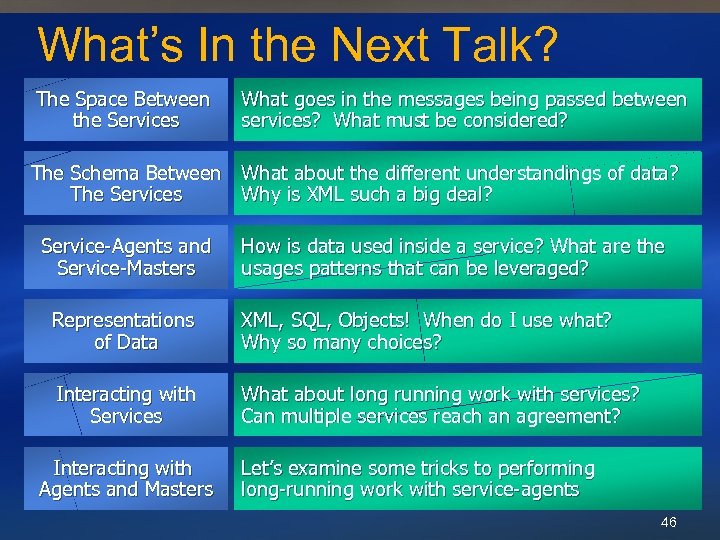 What’s In the Next Talk? The Space Between the Services What goes in the