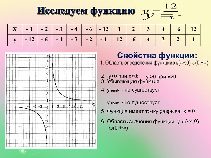 Гипербола график функции. Функция у=х. Функция к/х и её график. Исследование функции гиперболы. Функция y k/x и ее график.