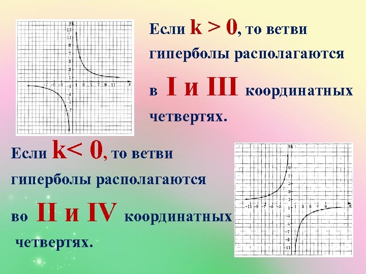K x a 0 8. Ветви гиперболы. Четверти функции Гипербола. График функции четверти. Как определить график функции Гипербола.
