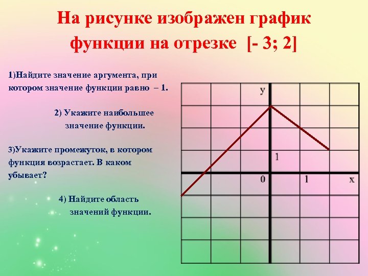 По графику функции изображенному на рисунке найдите значение функции при х