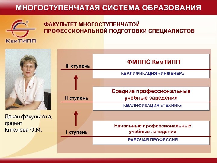 МНОГОСТУПЕНЧАТАЯ СИСТЕМА ОБРАЗОВАНИЯ ФАКУЛЬТЕТ МНОГОСТУПЕНЧАТОЙ ПРОФЕССИОНАЛЬНОЙ ПОДГОТОВКИ СПЕЦИАЛИСТОВ III ступень ФМППС Кем. ТИПП КВАЛИФИКАЦИЯ