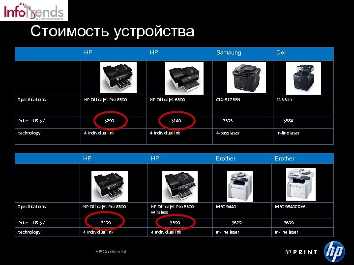 Стоимость устройства HP HP Samsung Dell Specifications HP Officejet Pro 8500 HP Officejet 6500