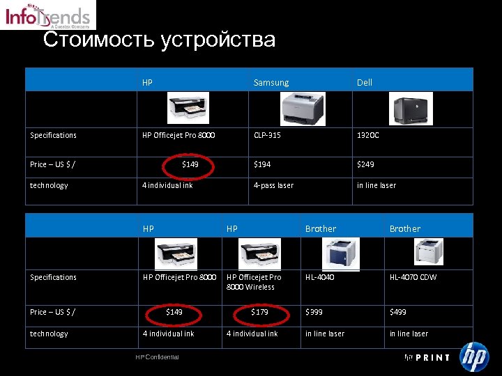 Стоимость устройства HP Samsung Dell Specifications HP Officejet Pro 8000 CLP-315 1320 C Price