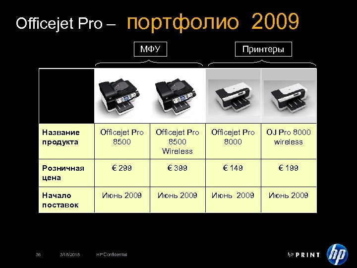 Officejet Pro – портфолио 2009 МФУ Принтеры Название продукта Officejet Pro 8500 Wireless Officejet