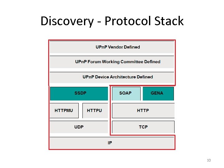 Discovery - Protocol Stack 10 