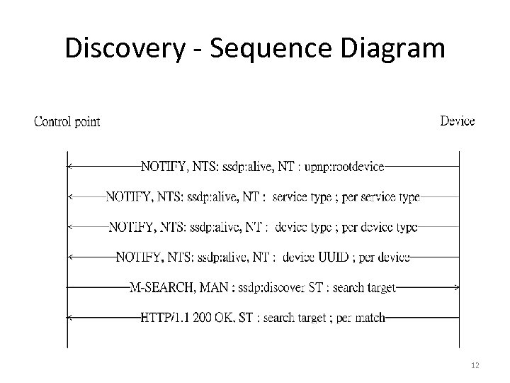 Discovery - Sequence Diagram 12 