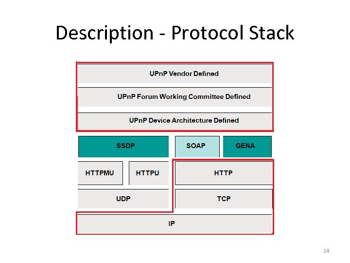 Description - Protocol Stack 14 