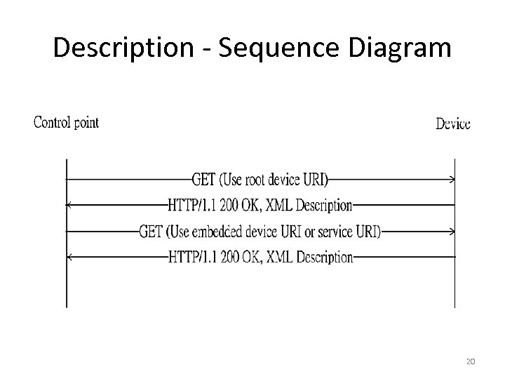 Description - Sequence Diagram 20 
