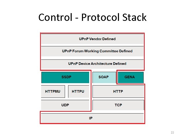 Control - Protocol Stack 22 