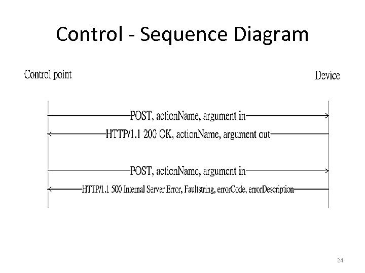 Control - Sequence Diagram 24 