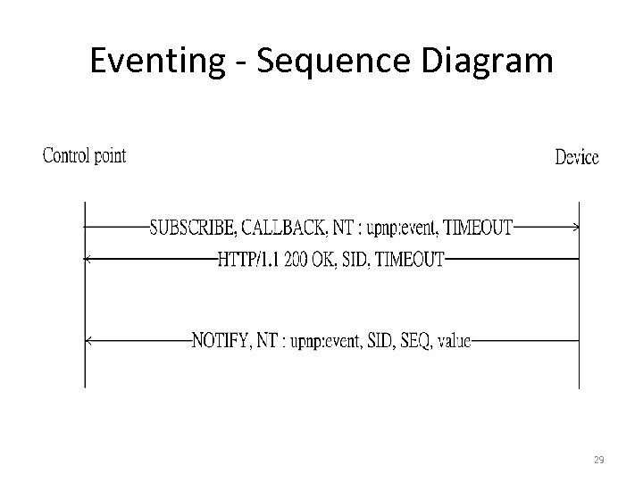 Eventing - Sequence Diagram 29 