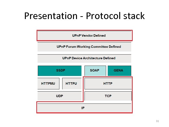 Presentation - Protocol stack 31 
