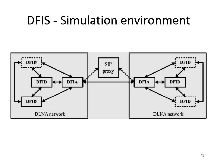 DFIS - Simulation environment 42 