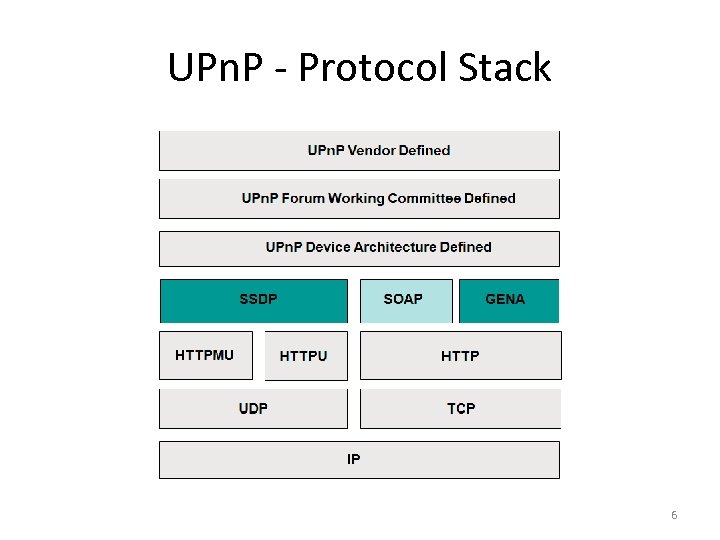 UPn. P - Protocol Stack 6 