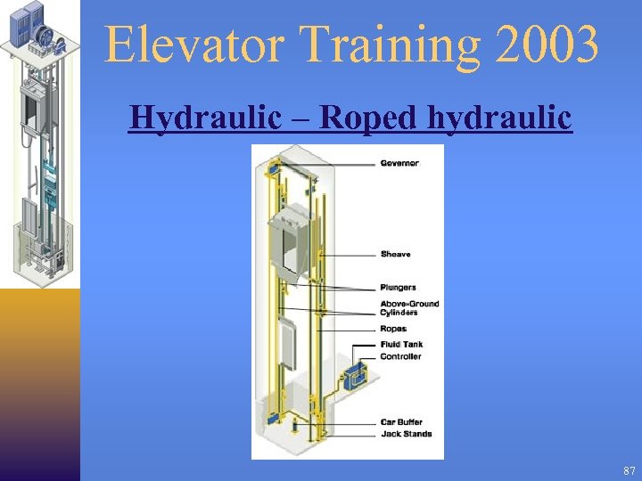 Elevator Training 2003 Hydraulic – Roped hydraulic 87 