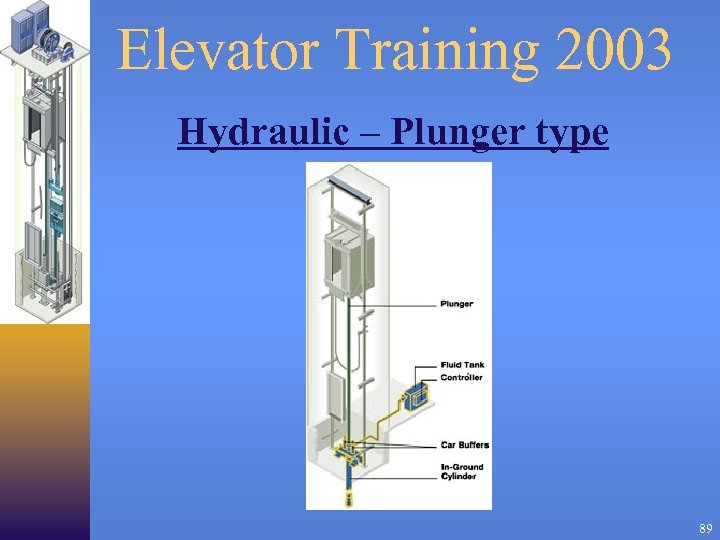 Elevator Training 2003 Hydraulic – Plunger type 89 