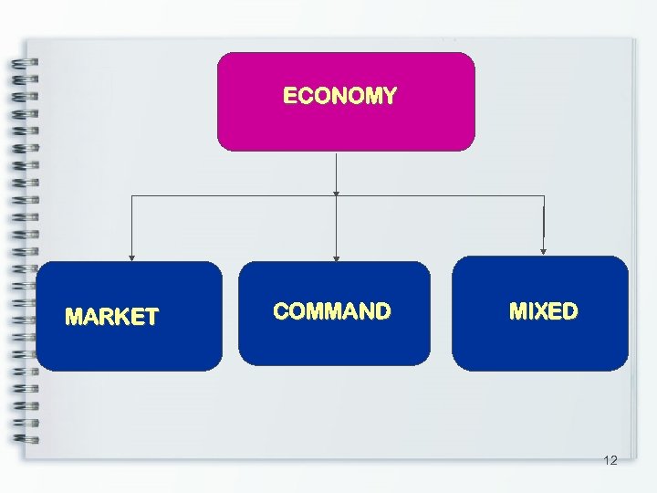 ECONOMY MARKET COMMAND MIXED 12 