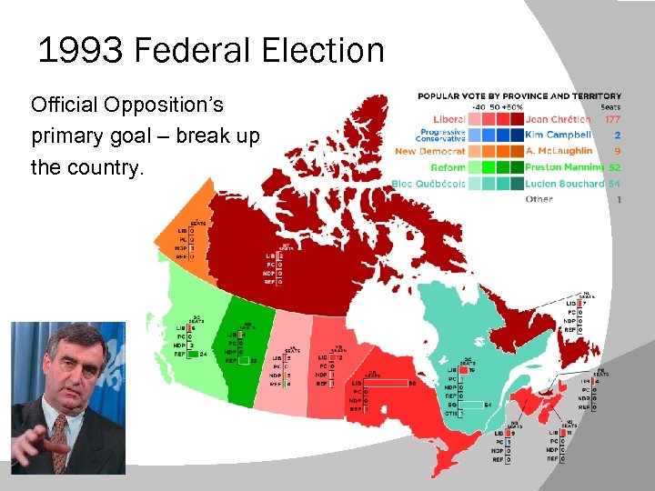 1993 Federal Election Official Opposition’s primary goal – break up the country. 