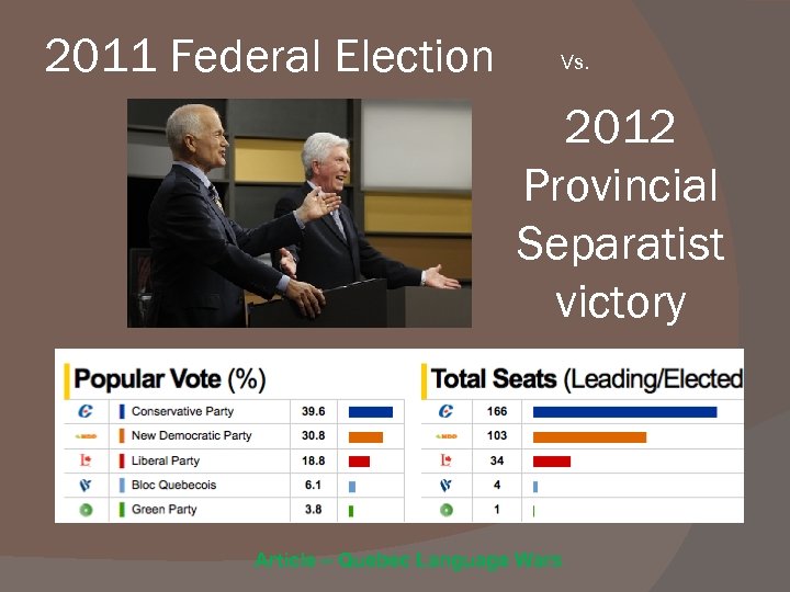 2011 Federal Election Vs. 2012 Provincial Separatist victory Article – Quebec Language Wars 