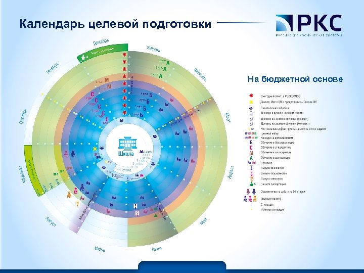 Календарь целевой подготовки На бюджетной основе © ОАО «Российские космические системы 11 