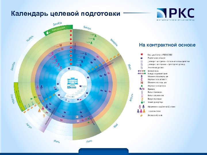 Календарь целевой подготовки На контрактной основе © ОАО «Российские космические системы 12 