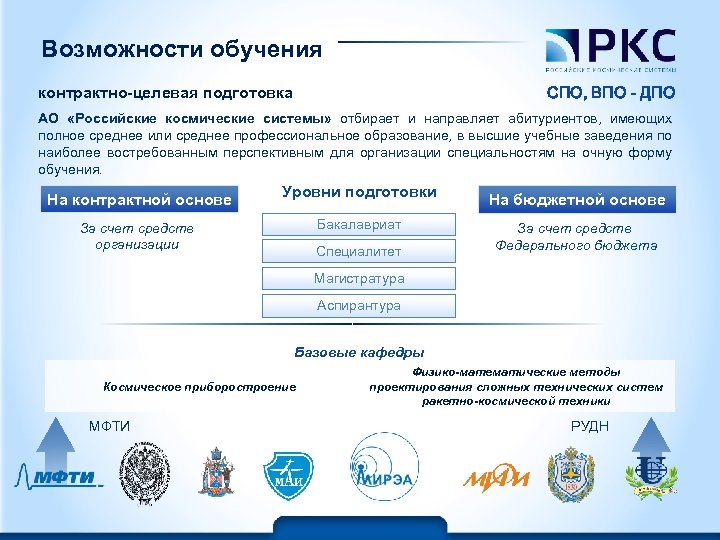 Возможности обучения СПО, ВПО - ДПО контрактно-целевая подготовка АО «Российские космические системы» отбирает и