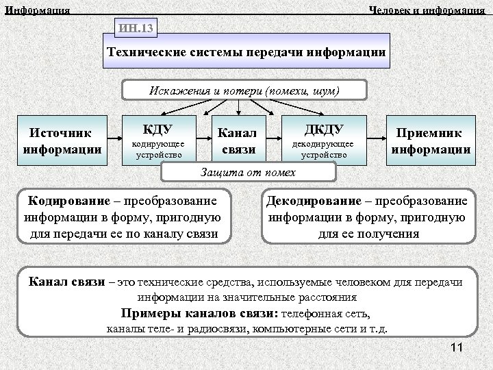 Автоматическая обработка информации 10 класс презентация семакин