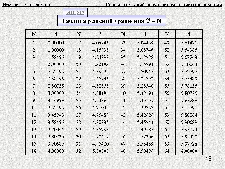 I в информатике