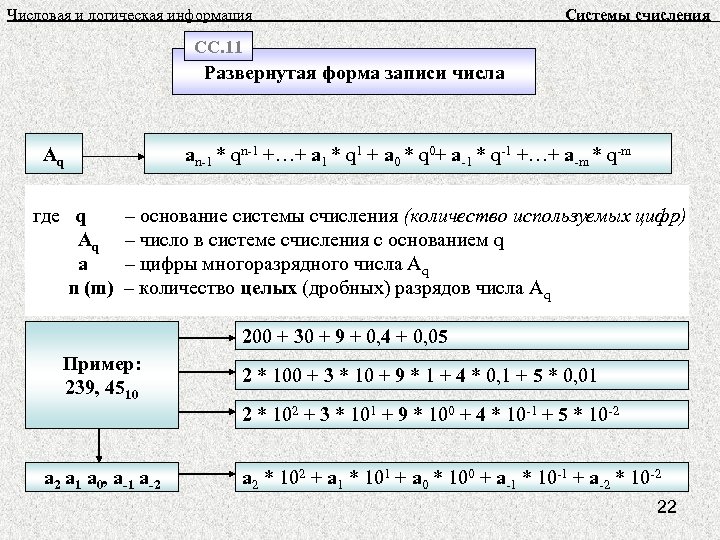 Развернутая форма записи числа. Развернутая формула числа Информатика. Развернутая форма записи числа Информатика. Что такое развернутая форма записи числа Информатика 8 класс. Развернутая форма числа в информатике.