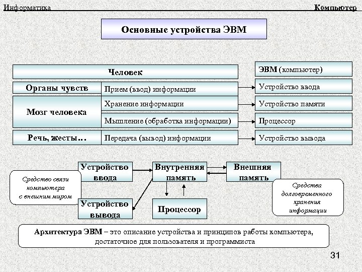 10 класс семакин хранение информации презентация