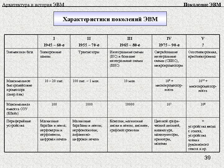 Особенности поколений эвм