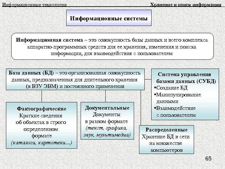 Информационные технологии Хранение и поиск информации Информационные системы Информационная система – это совокупность базы