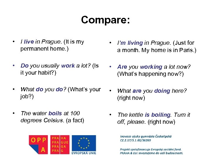 Compare: • I live in Prague. (It is my permanent home. ) • I’m