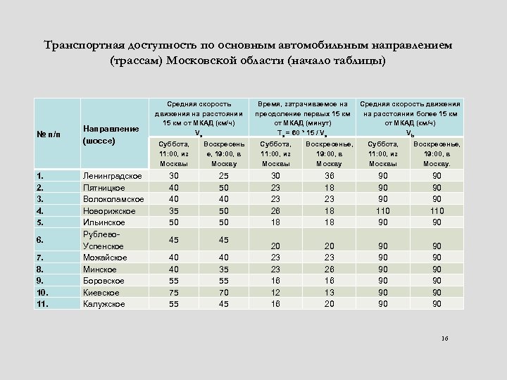 Доступность ресурсов независимость от импорта. Транспортная доступность таблица. Оценка транспортной доступности. Методы оценки транспортной доступности. Как рассчитать транспортную доступность.