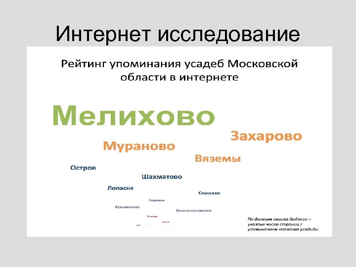 Интернет исследование 
