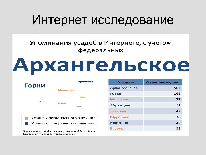 Интернет исследование 