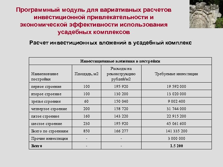 Программный модуль для вариативных расчетов инвестиционной привлекательности и экономической эффективности использования усадебных комплексов Расчет