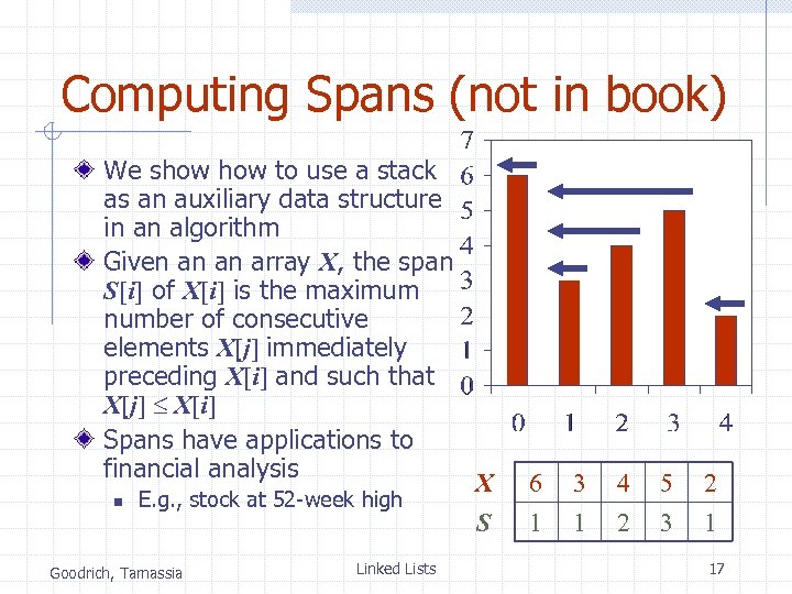 Computing Spans (not in book) We show to use a stack as an auxiliary