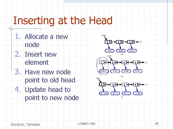 Inserting at the Head 1. Allocate a new node 2. Insert new element 3.