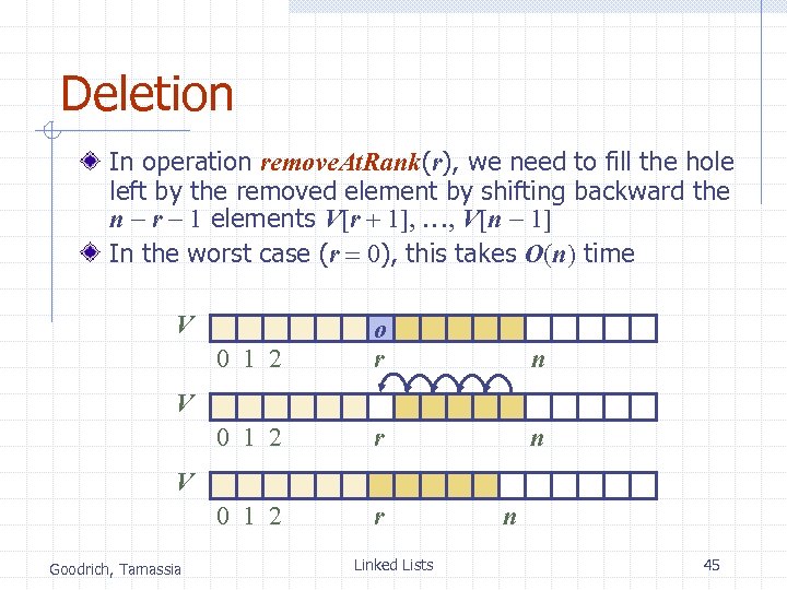 Deletion In operation remove. At. Rank(r), we need to fill the hole left by