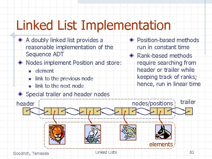 Linked List Implementation A doubly linked list provides a reasonable implementation of the Sequence