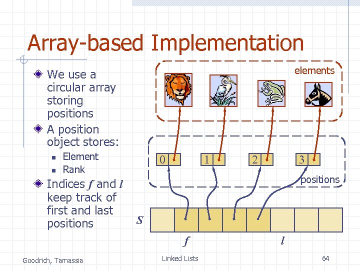 Array-based Implementation elements We use a circular array storing positions A position object stores: